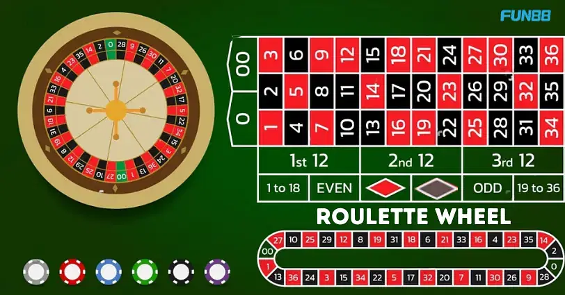 Roulette Wheels: Types, Rules and Tips and tricks