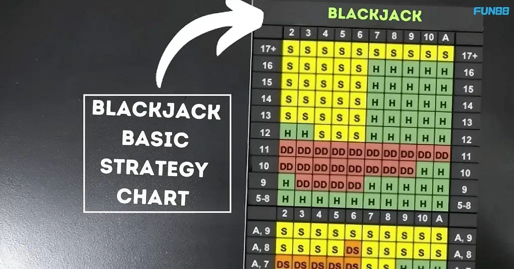 Blackjack Basic Strategy Chart for Guaranteed Wins