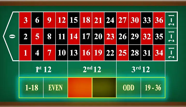 Martingale Betting System Roulette