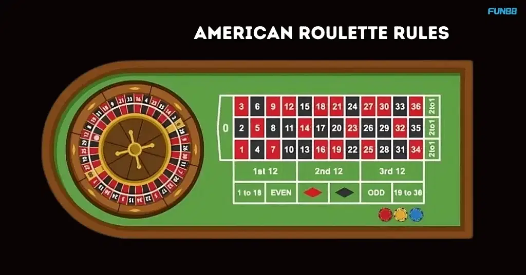 American Roulette Rules