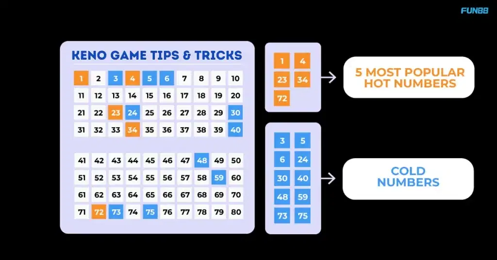 Keno Game Tips & Tricks