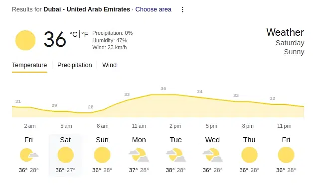 BAN-W Vs SA-W Weather Report