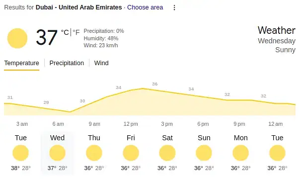 Dubai Weather