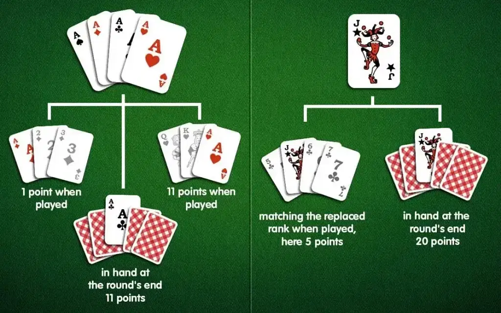 How to Play Knock Rummy