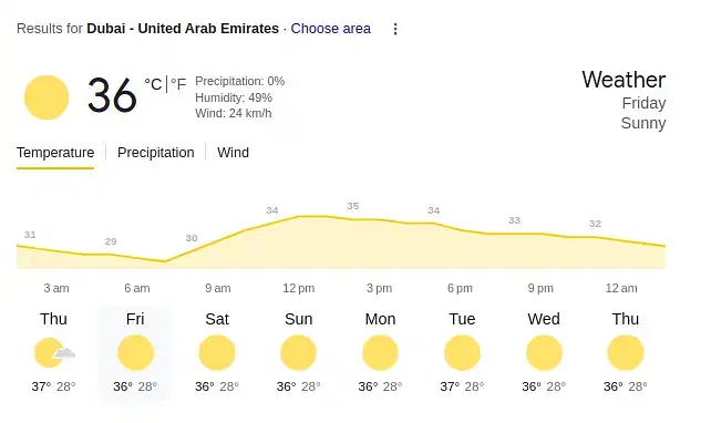 India (IND-W) vs Sri Lanka (SL-W) Today Weather Report