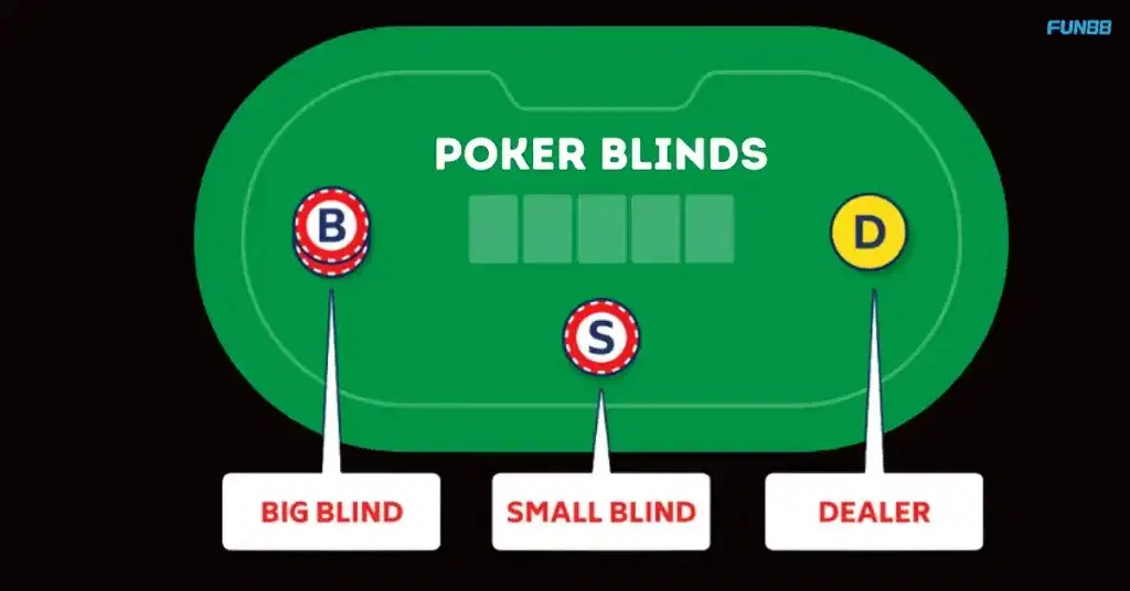 Poker Blinds