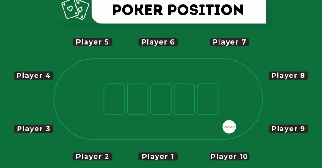 Positions in Poker Game