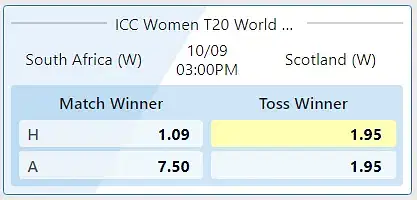 SA-W vs SCO-W Today Match Betting Odds