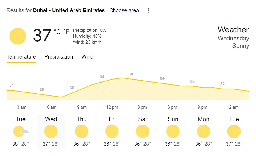 South Africa (SA-W) vs Scotland (SA-W) Today Pitch and Weather Report